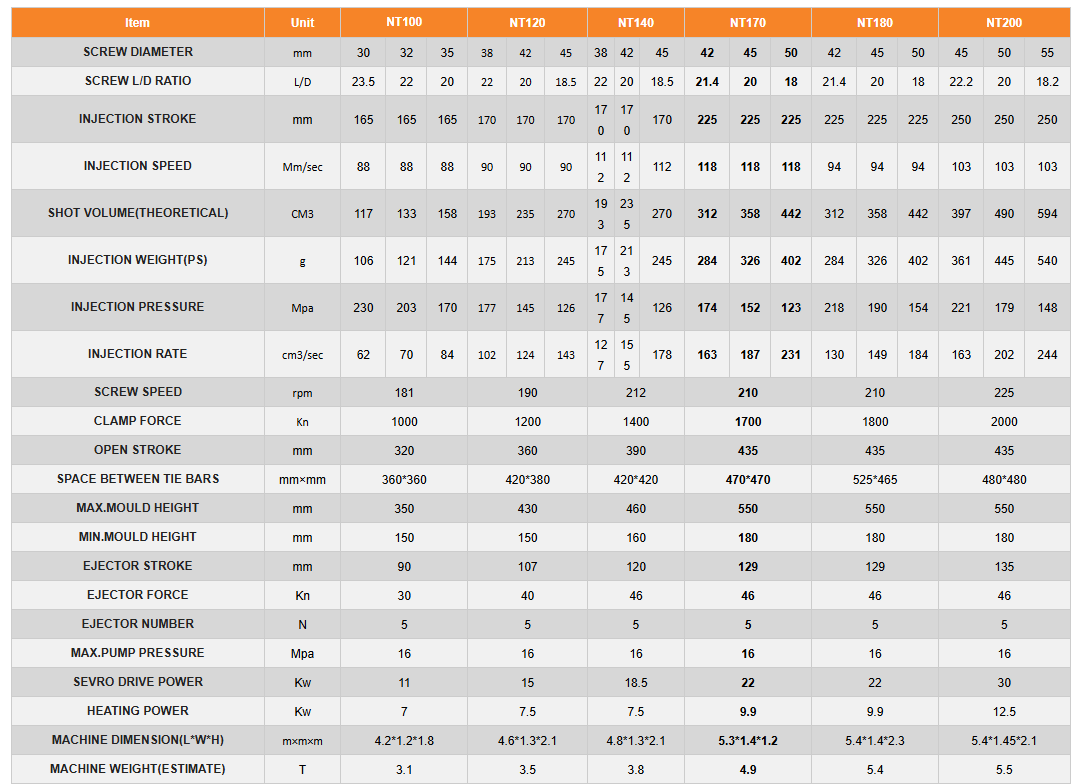 Injection Molding Machine